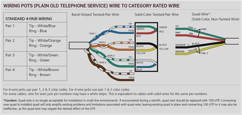 u verse work cable wiring diagram 